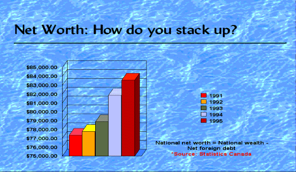 [Large Net Worth Graph]