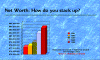 Small Net Worth Graph