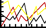 Stock Chart